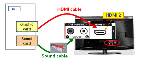 how to connect pc to tv hdmi program